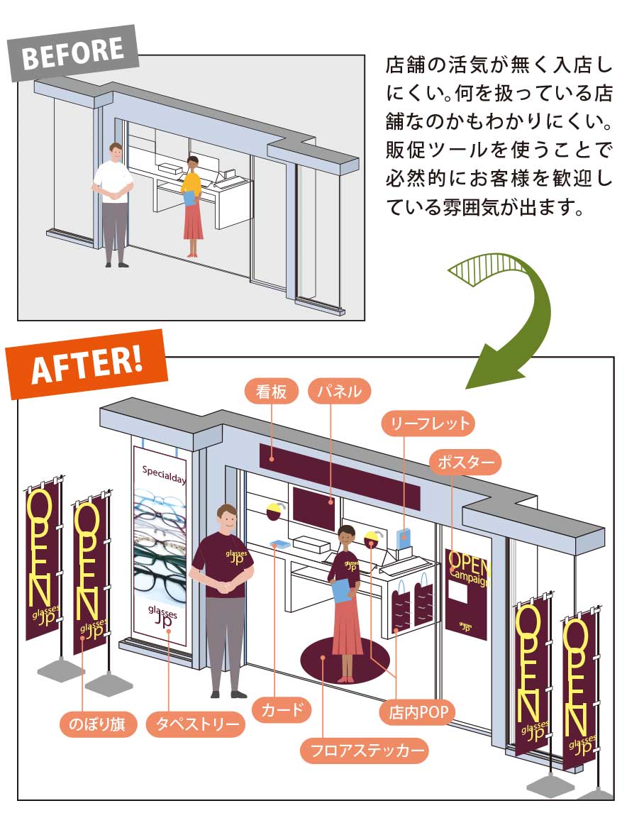 店舗に活気が無く入店しにくい。何を扱っているのかもわかりにくい。販促ツールを使うことでお客様を歓迎している雰囲気を出すことができます。